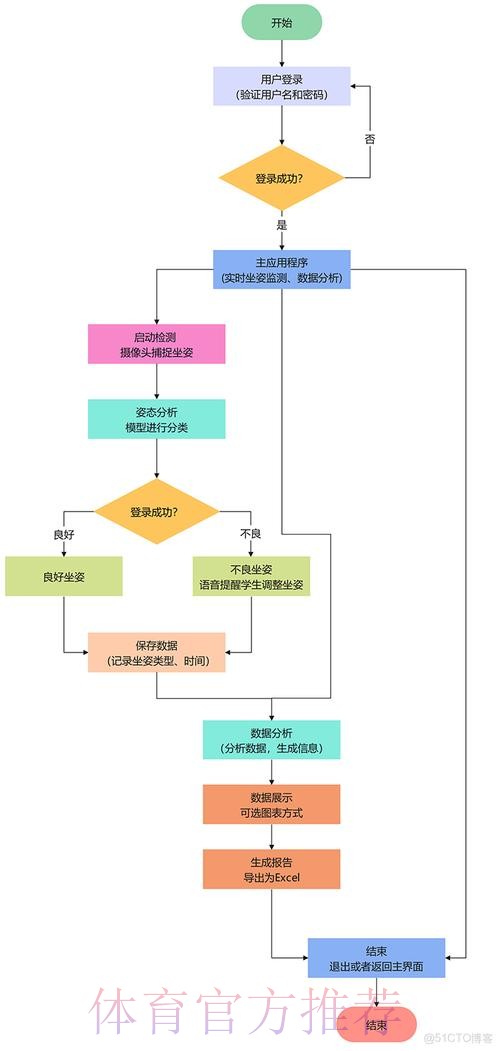 世界杯期间苹果设备热门应用中的比分预测功能分析