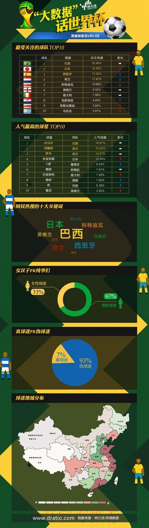 全面解析世界杯数据平台工具与趋势