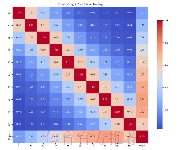 世界杯期间苹果设备热门应用中的比分预测功能分析
