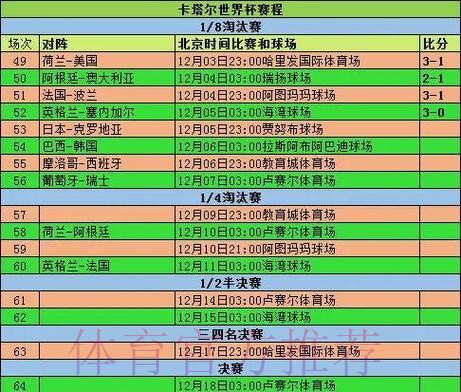 全面解析世界杯赛事比分统计数据! 全面解析世界杯赛事比分统计数据!