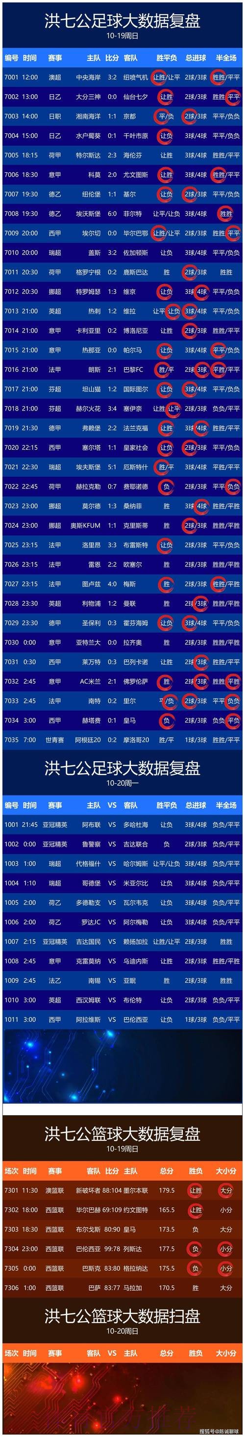 最新世界杯比分追踪网址揭晓