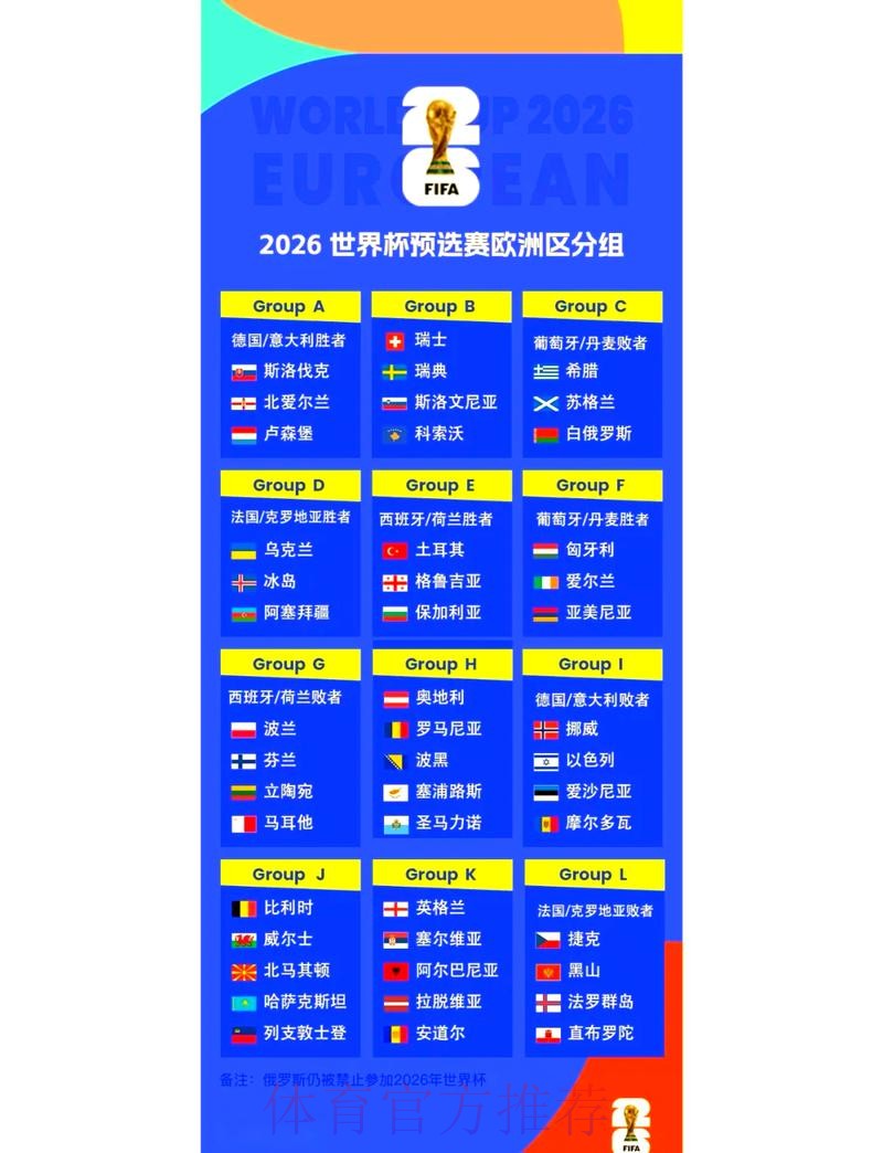 全面解析2026世界杯淘汰赛赛程预测